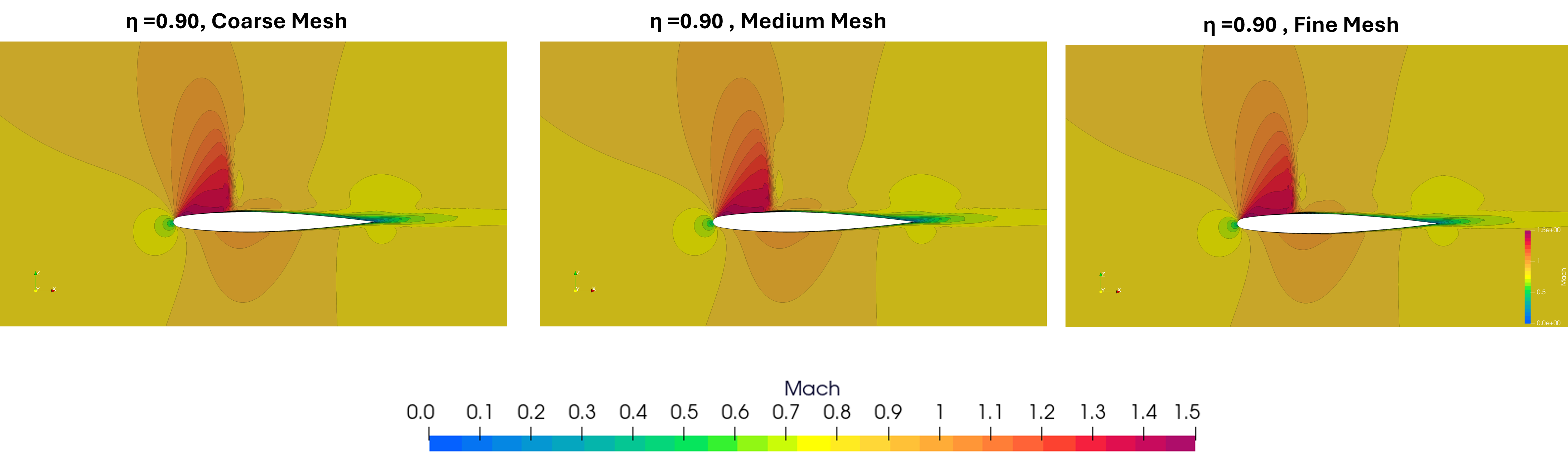Mach Number Contour at Span 80%