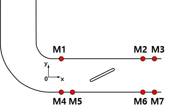 Fig. 2 Microphone Positions in HVAC Duct