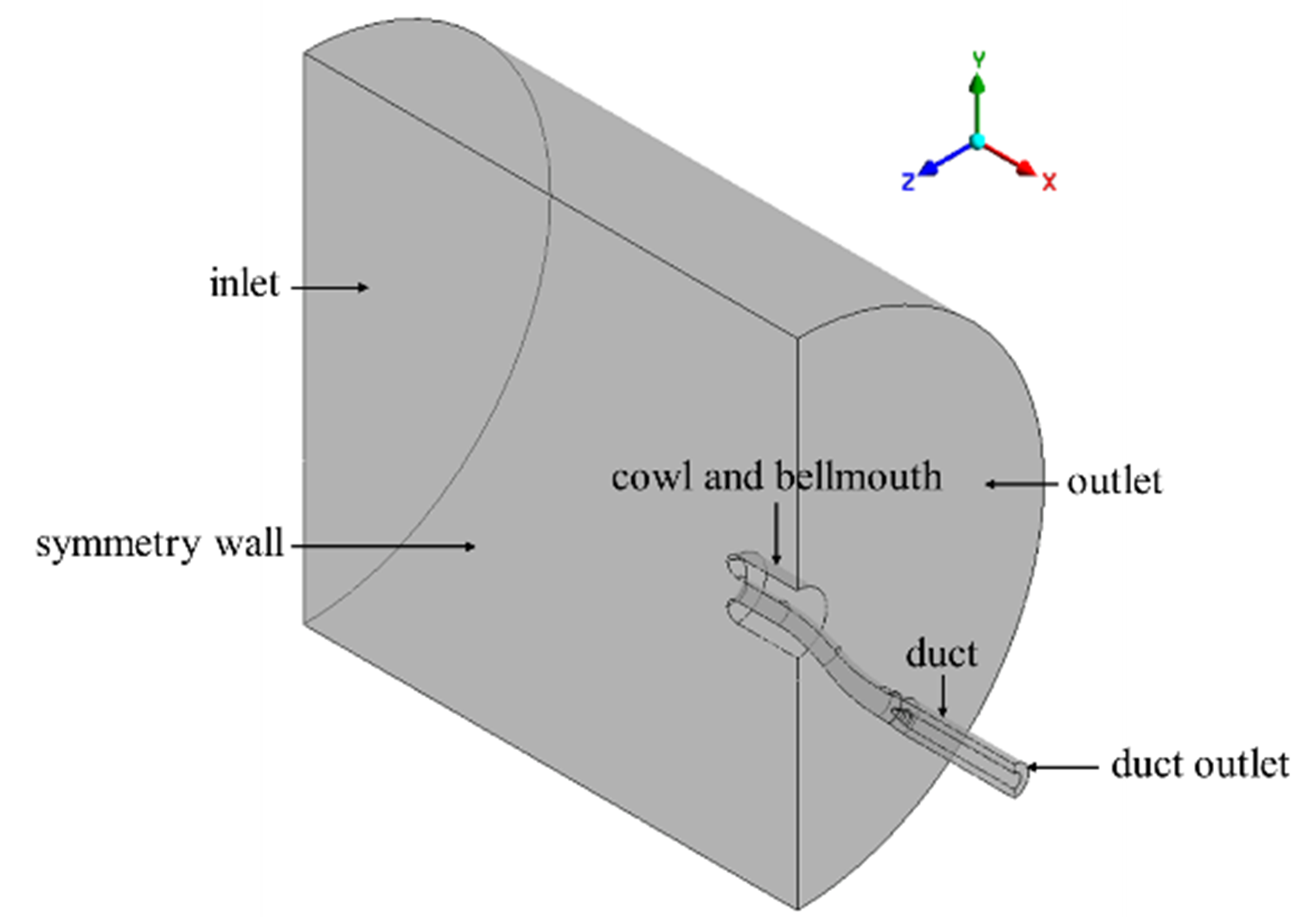 그림 1. Computational Domain for ONERA S-Duct