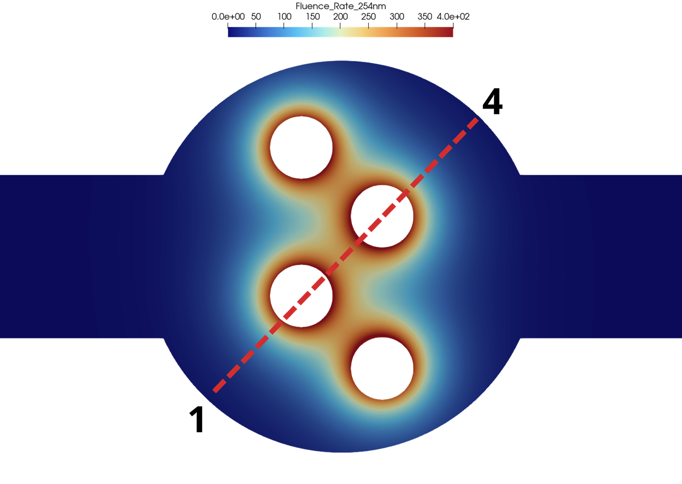 Fig. 4. Slice of the uv irradiation field at the middle of the reactor.