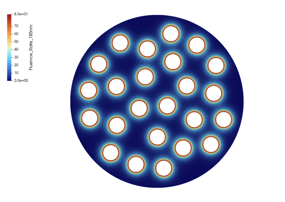 Fig. 6. UV Fluence Rate Distribution at 185 nm