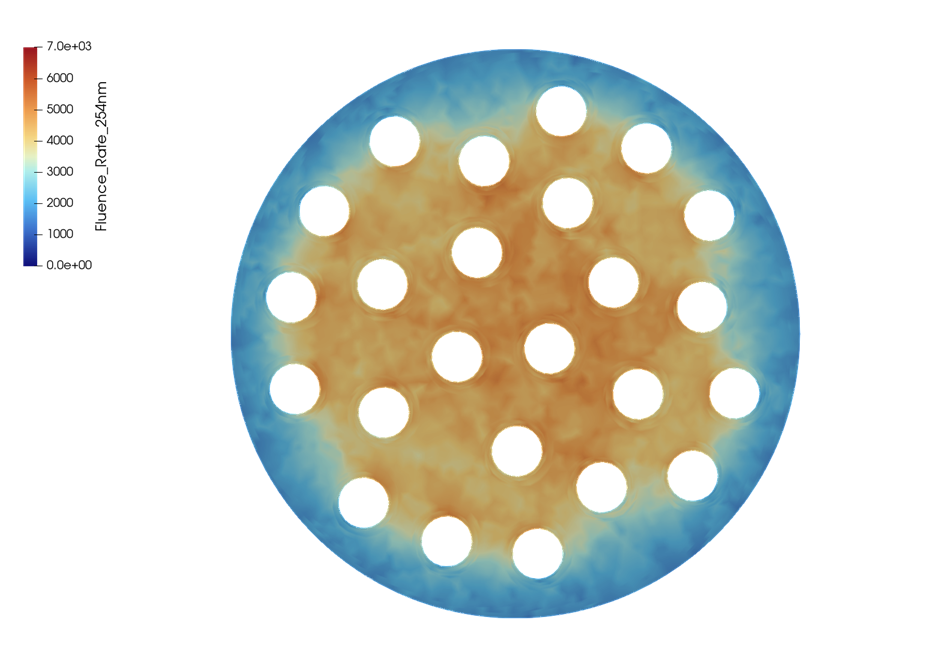 Fig. 7. UV Fluence Rate Distribution at 254 nm